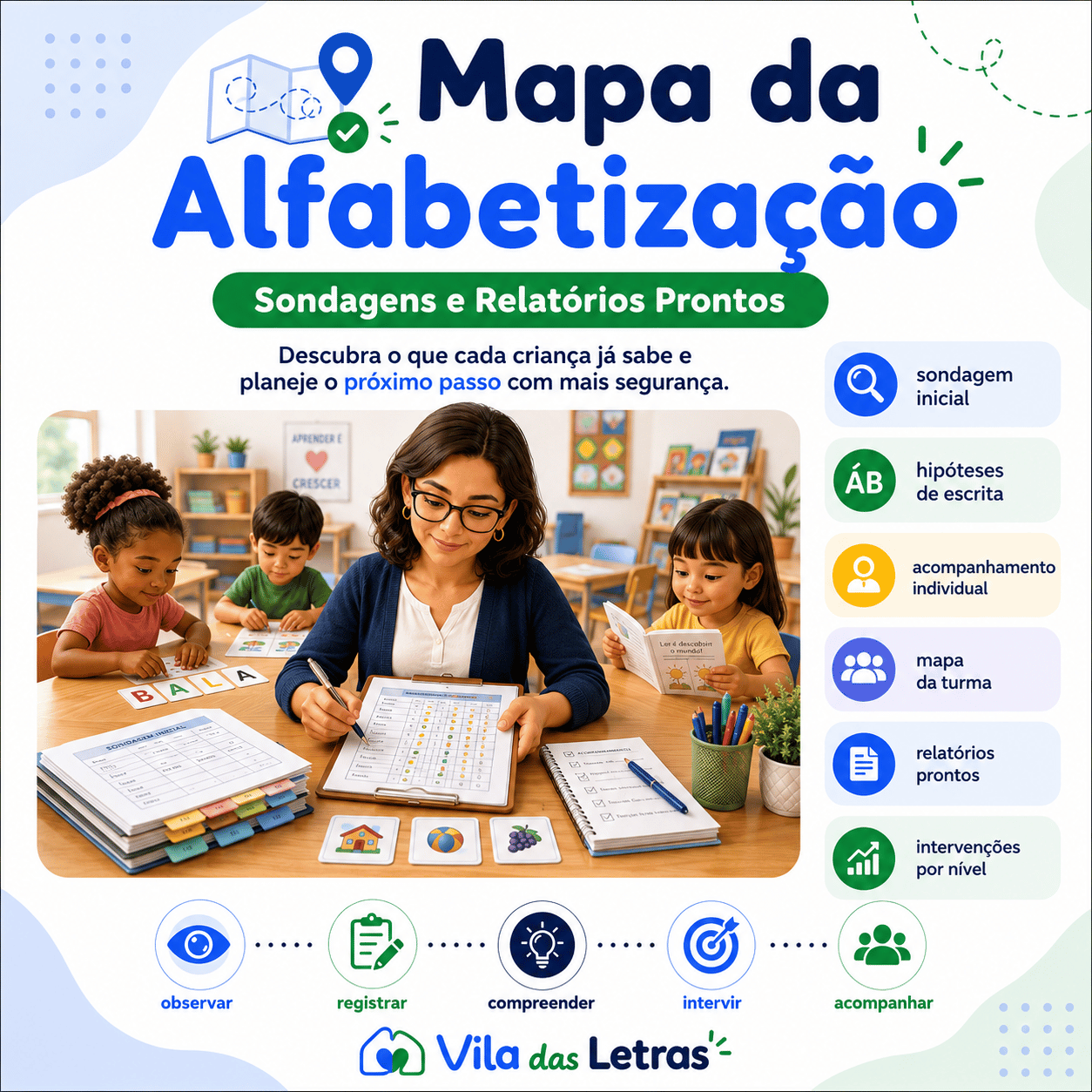Mapa da Alfabetização