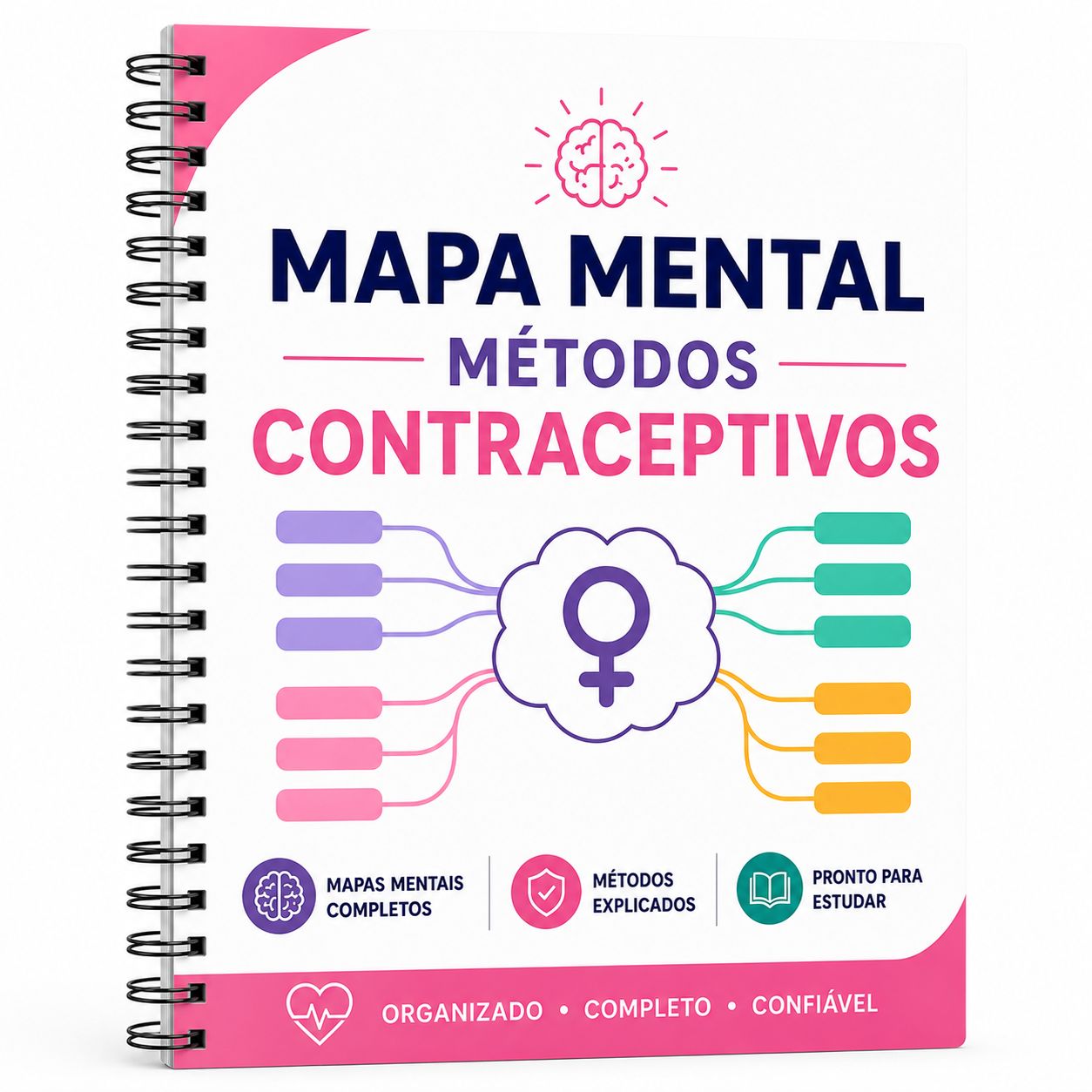 Mapa Mental Métodos Contraceptivos
