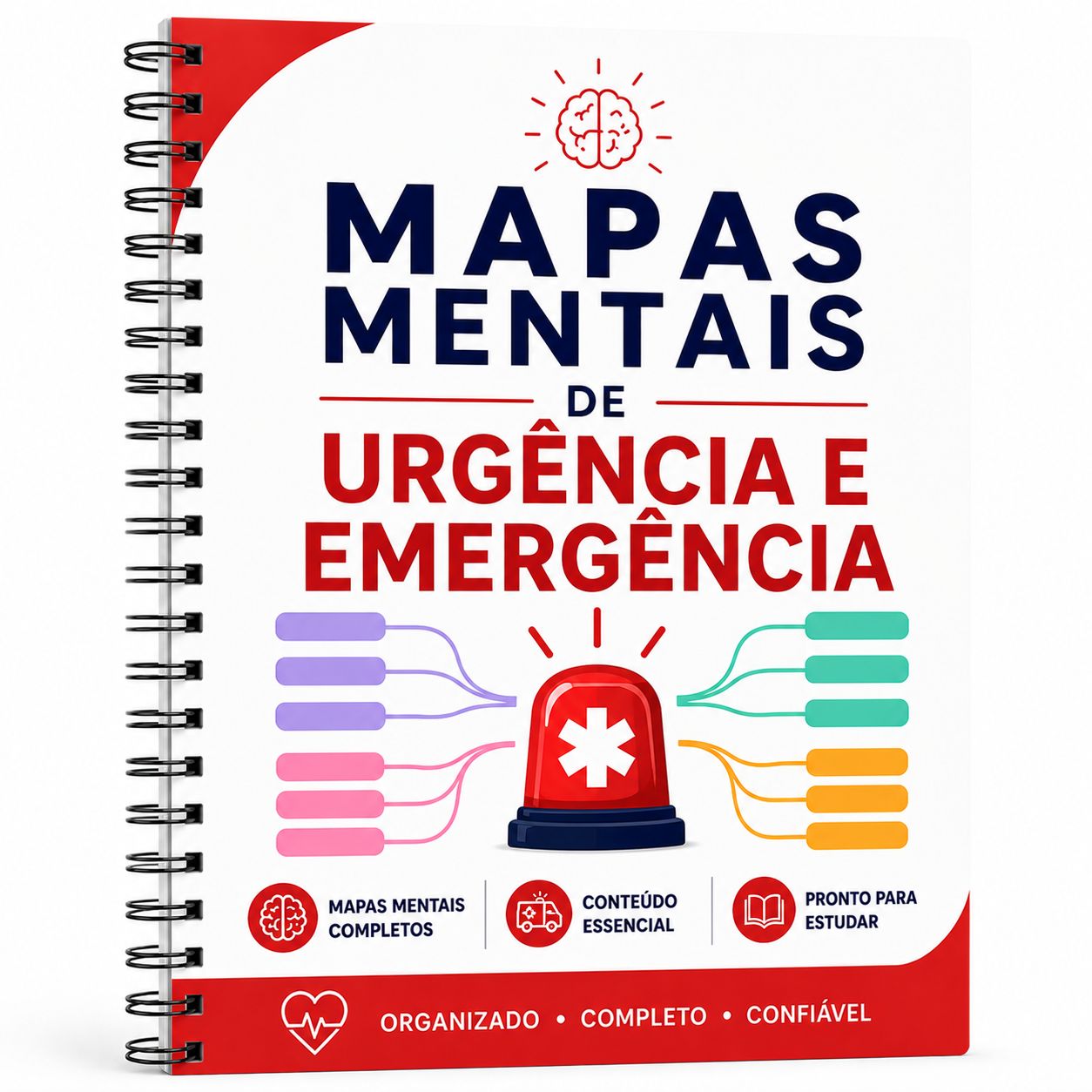 Mapas Mentais Urgência e Emergência