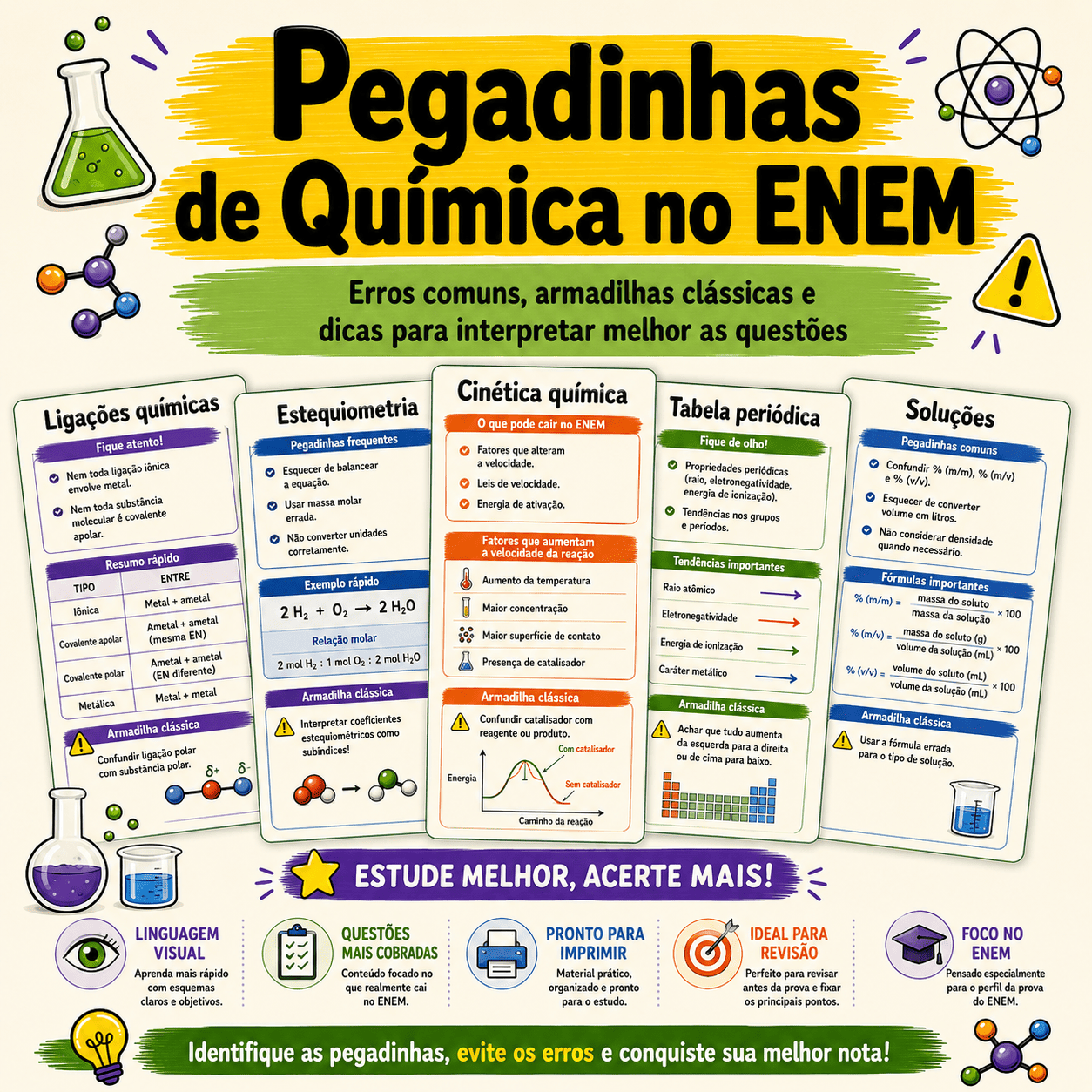 Pegadinhas de Química no ENEM