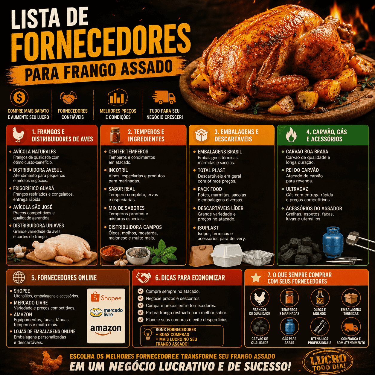 Lista de Fornecedores da sua Cidade