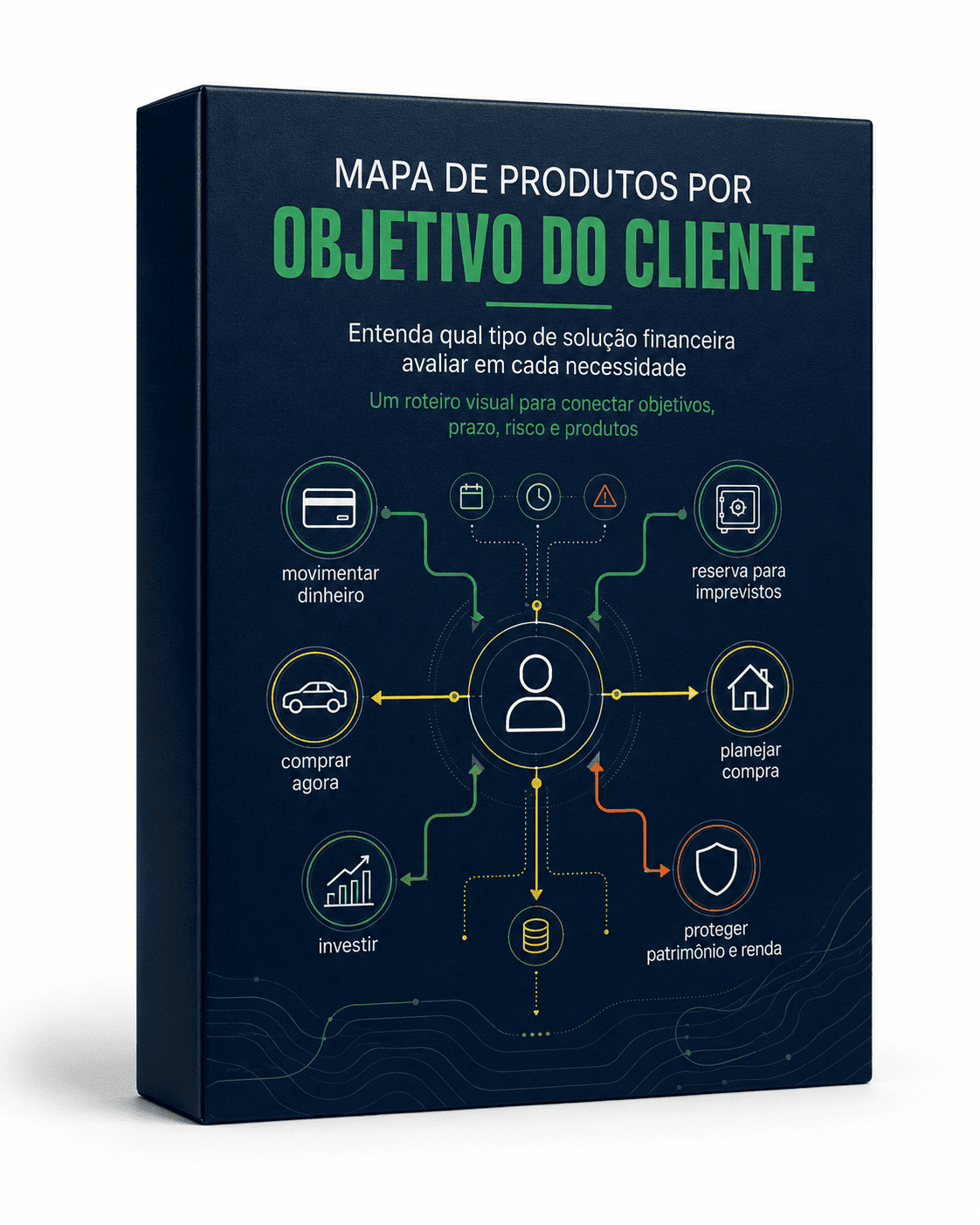 Mapa de Produtos por Objetivo do Cliente