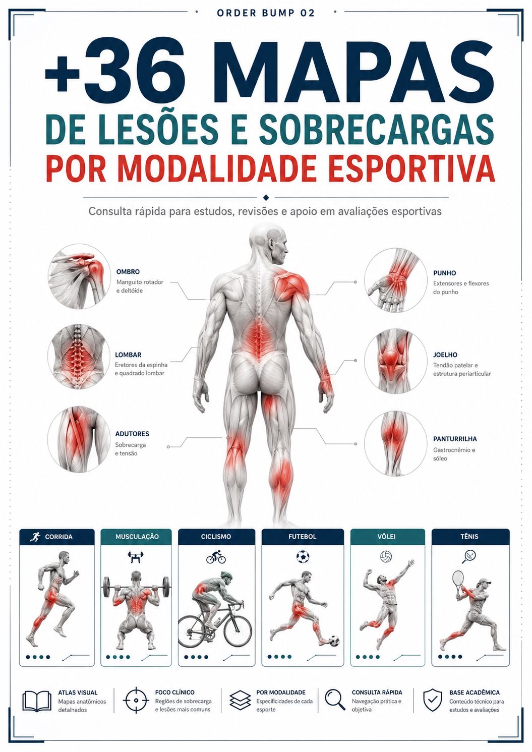 +36 Mapas de Lesões e Sobrecargas