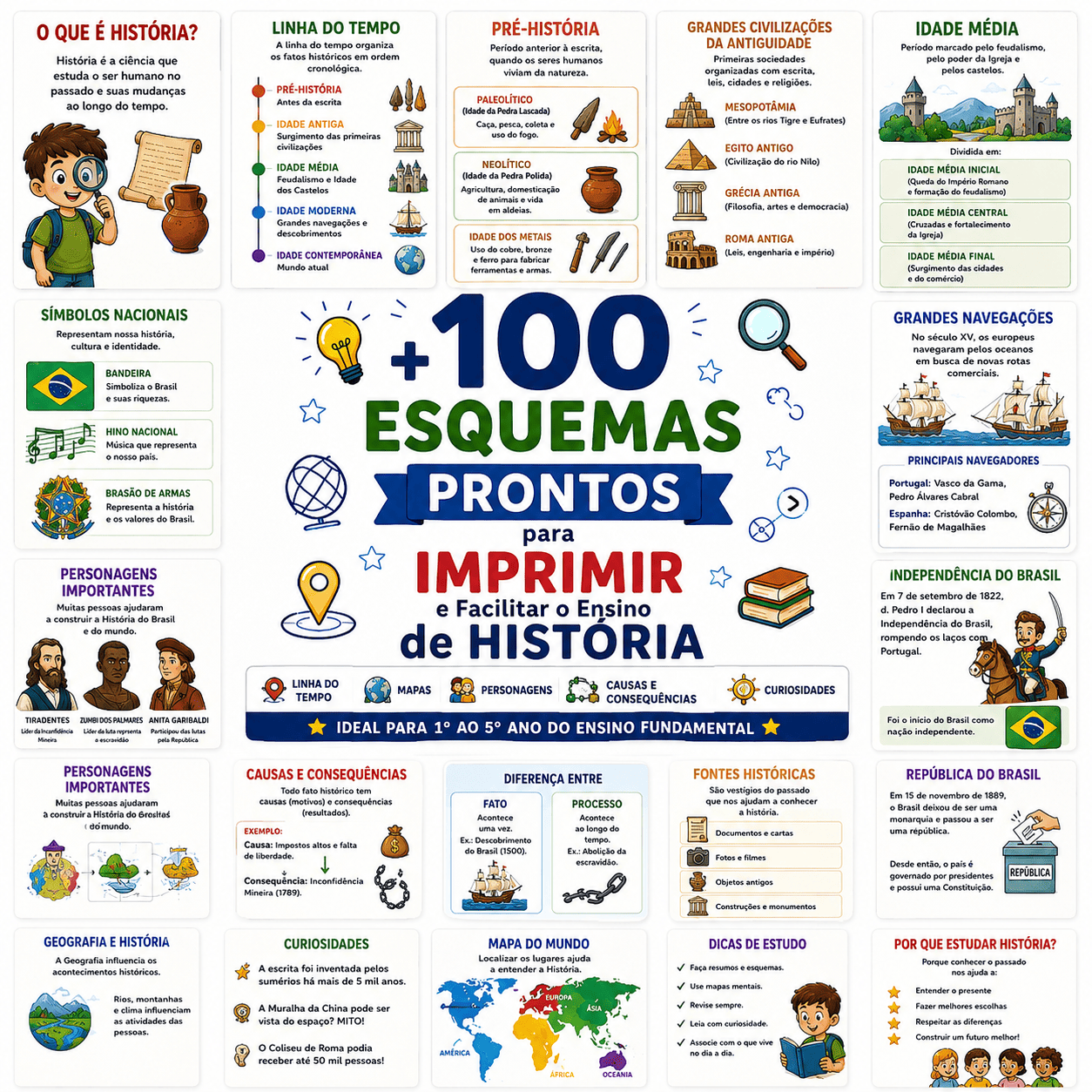 +100 Esquemas visuais de história