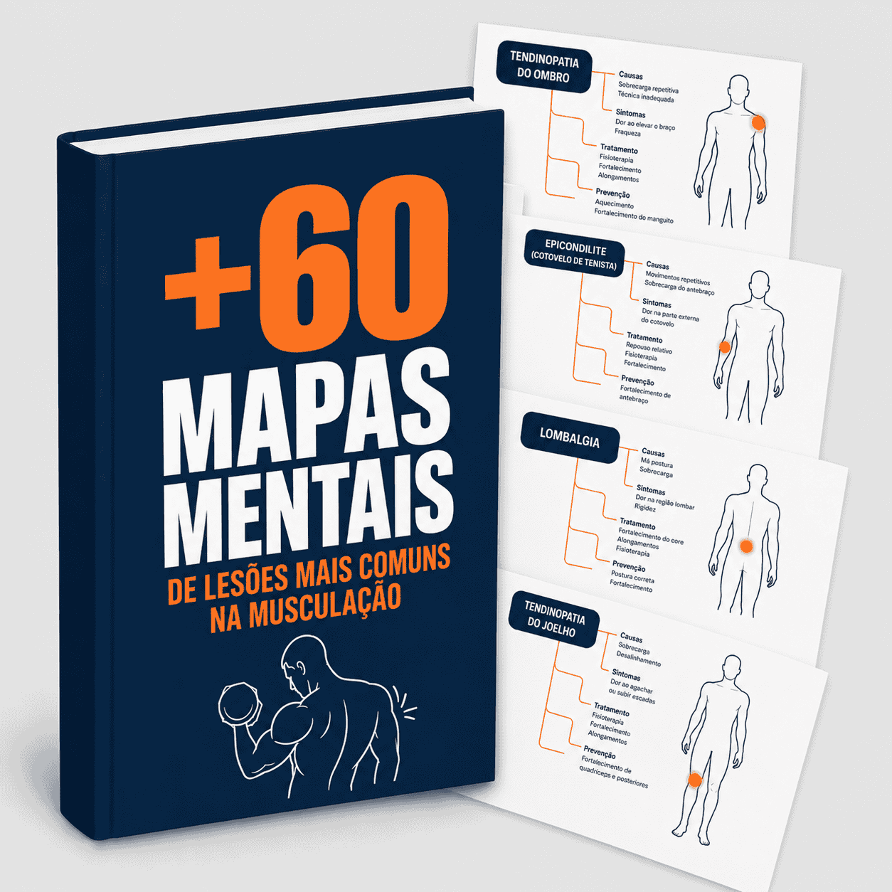 +60 Mapas Mentais de Lesões Mais Comuns 