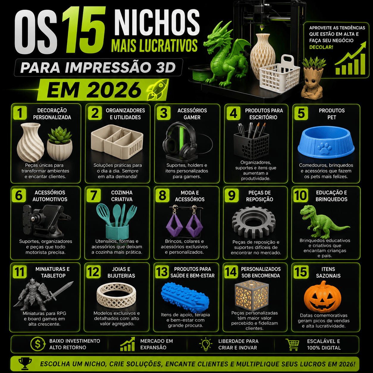 15 Nichos Mais Lucrativos p/ Impressão3D