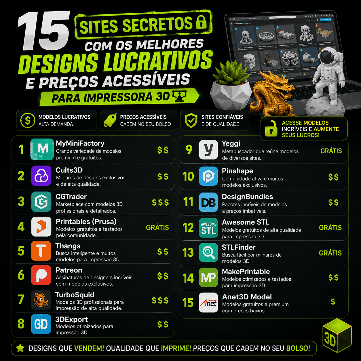 15 Sites Secretos de Modelos/Designs 3D