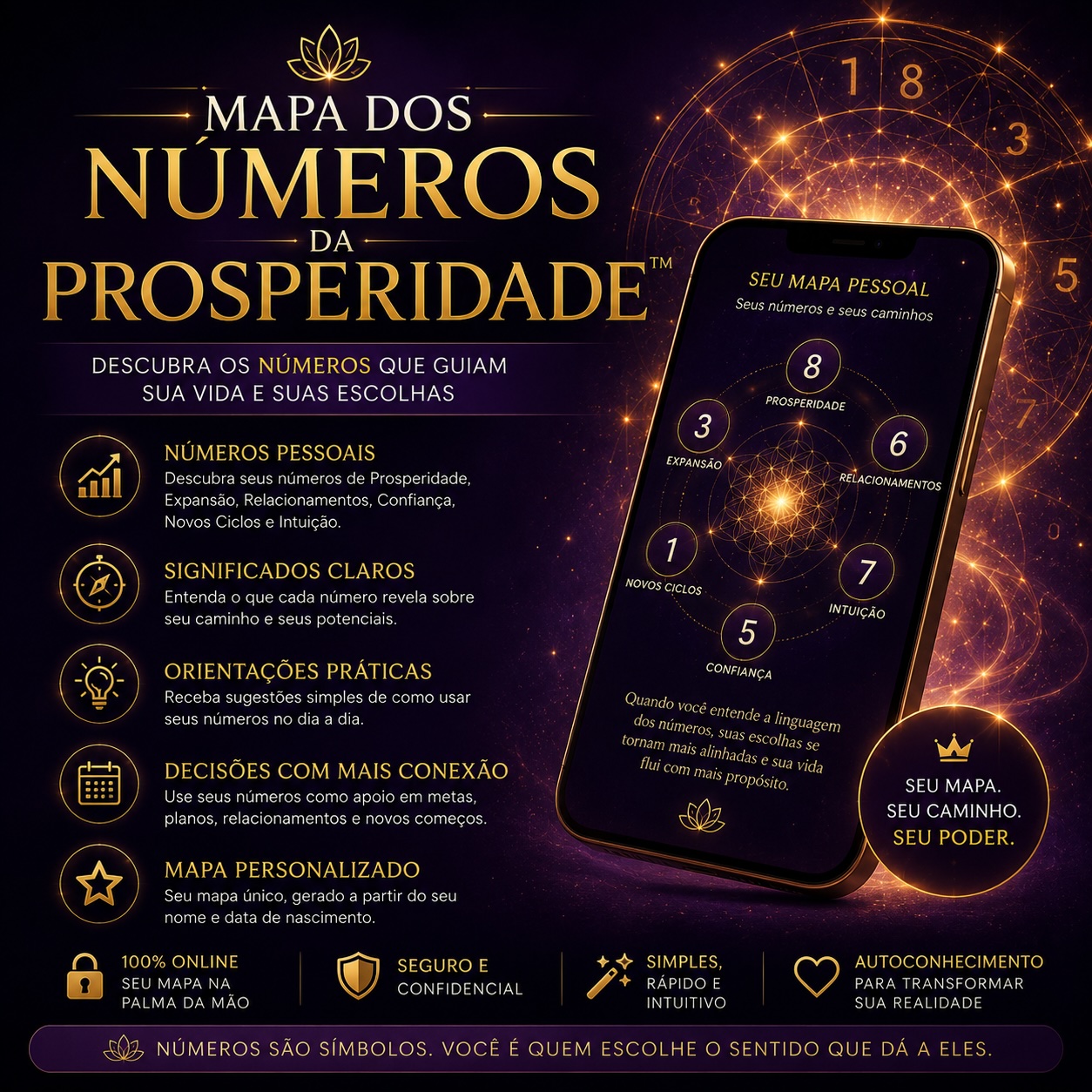 Mapa dos Números da Prosperidade™