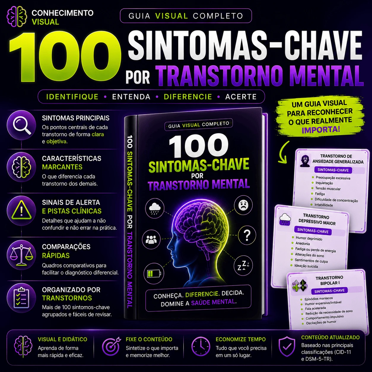 100 Sintomas-Chave por Transtorno Mental