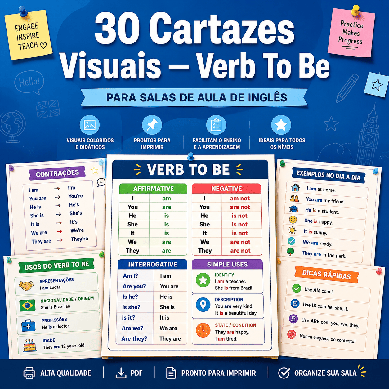 +30 Cartazes Visuais do Verb To Be