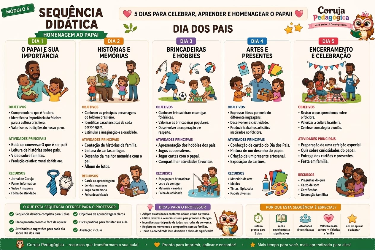 Sequência didática pais