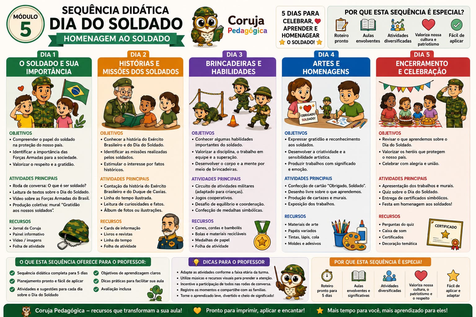 Sequência didática soldado