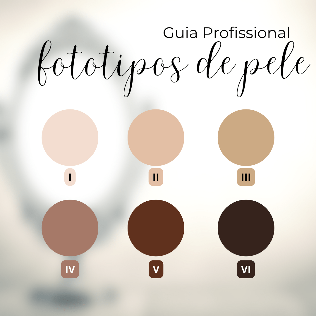 Guia Profissional de Fototipos de Pele 