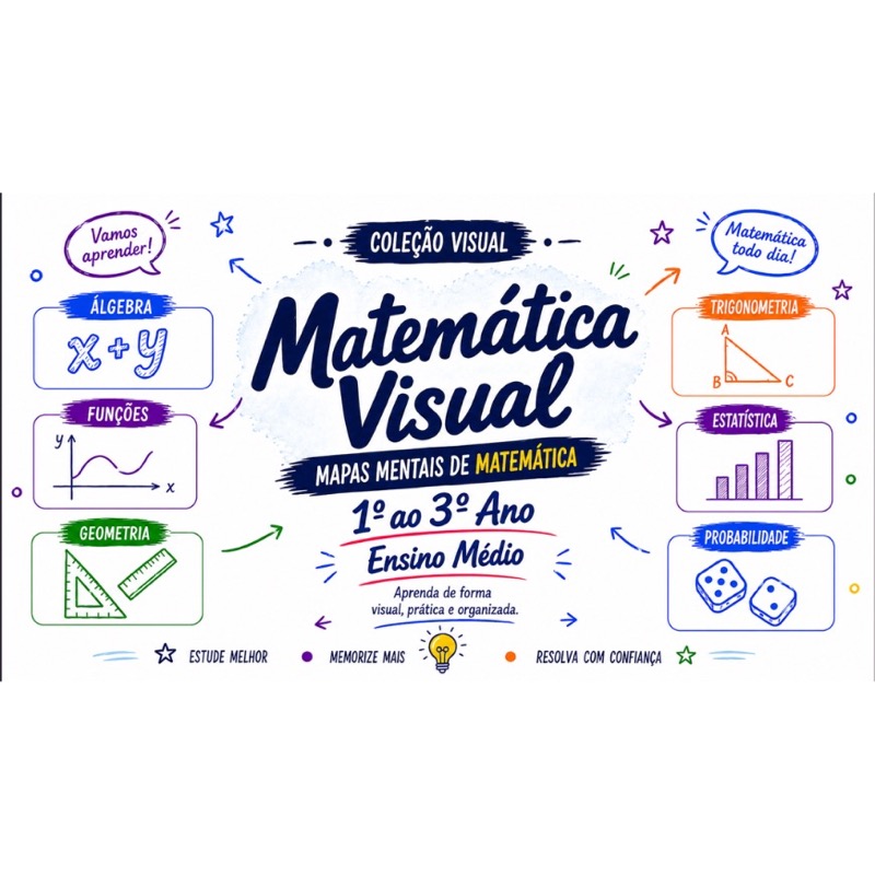 Mapas do Ensino Médio (Matemática)