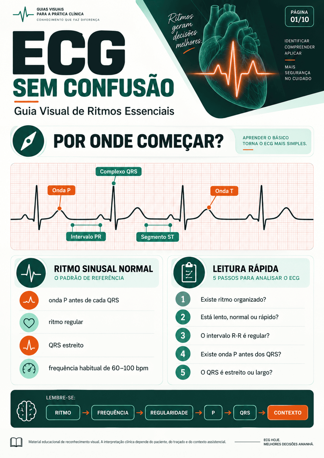 ECG sem Confusão — Ritmos Essenciais
