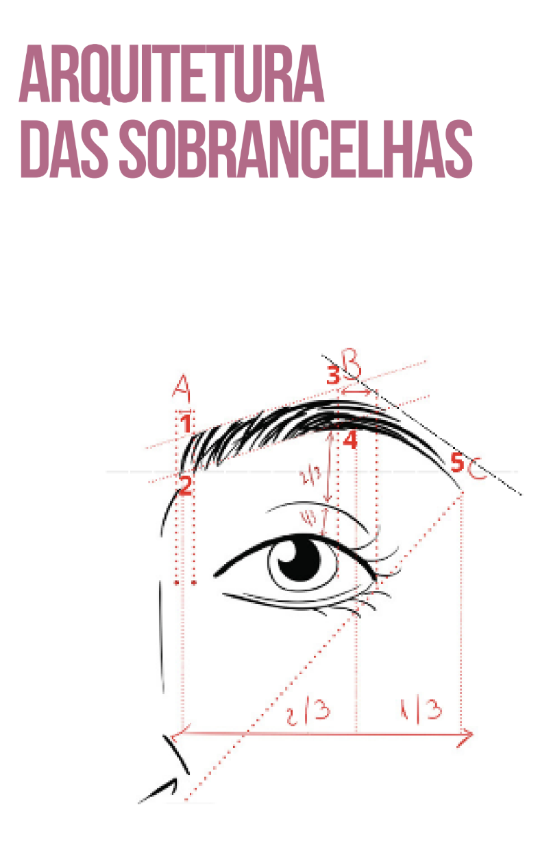Mapeamento de sobrancelha