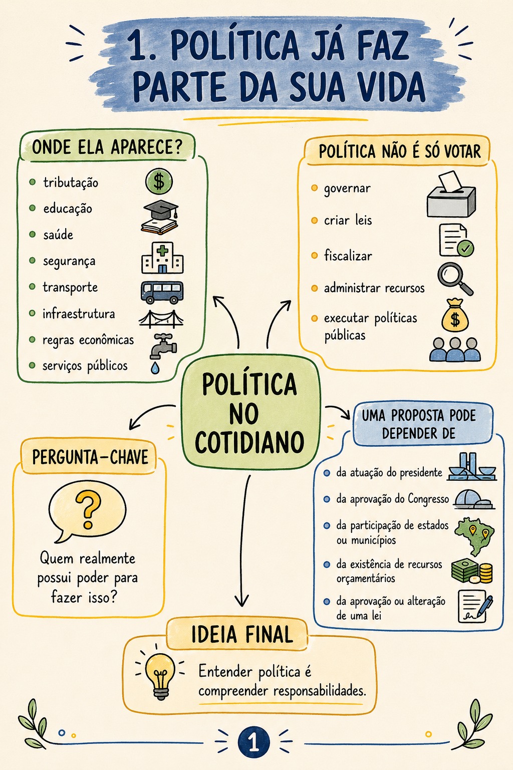 🧠 Super Combo:Mapas Mentais