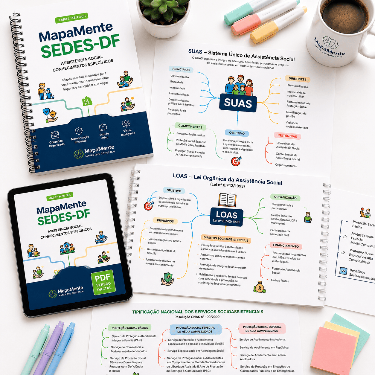 Kit de Revisão Rápida  - Mapas Mentais