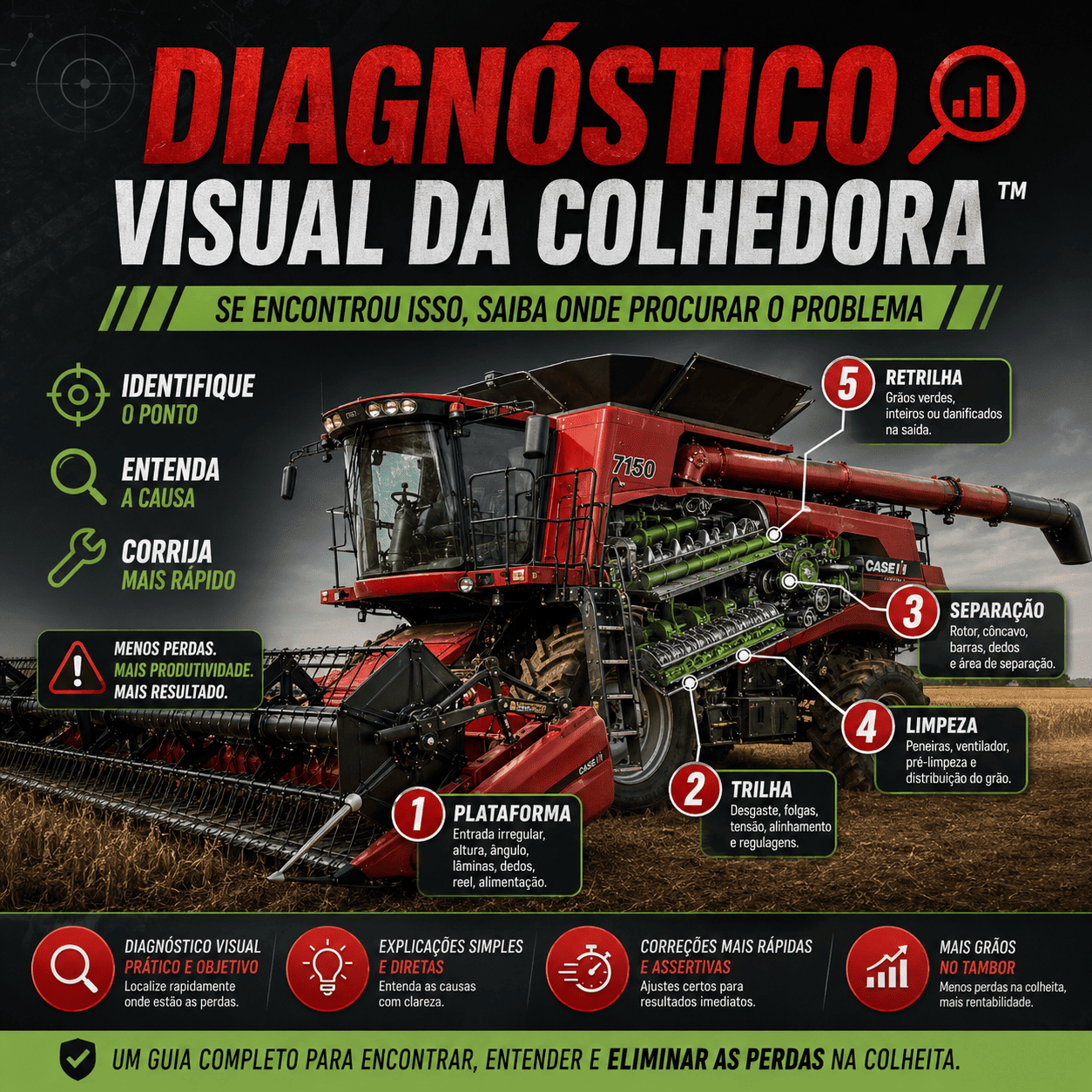 Diagnóstico Visual da Colhedora™