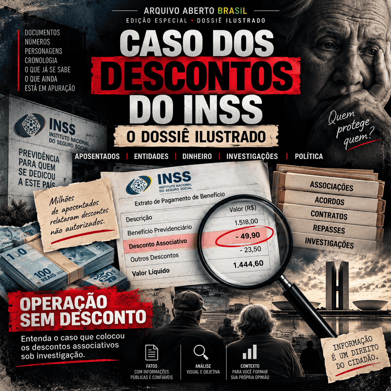 Dossiê Descontos INSS