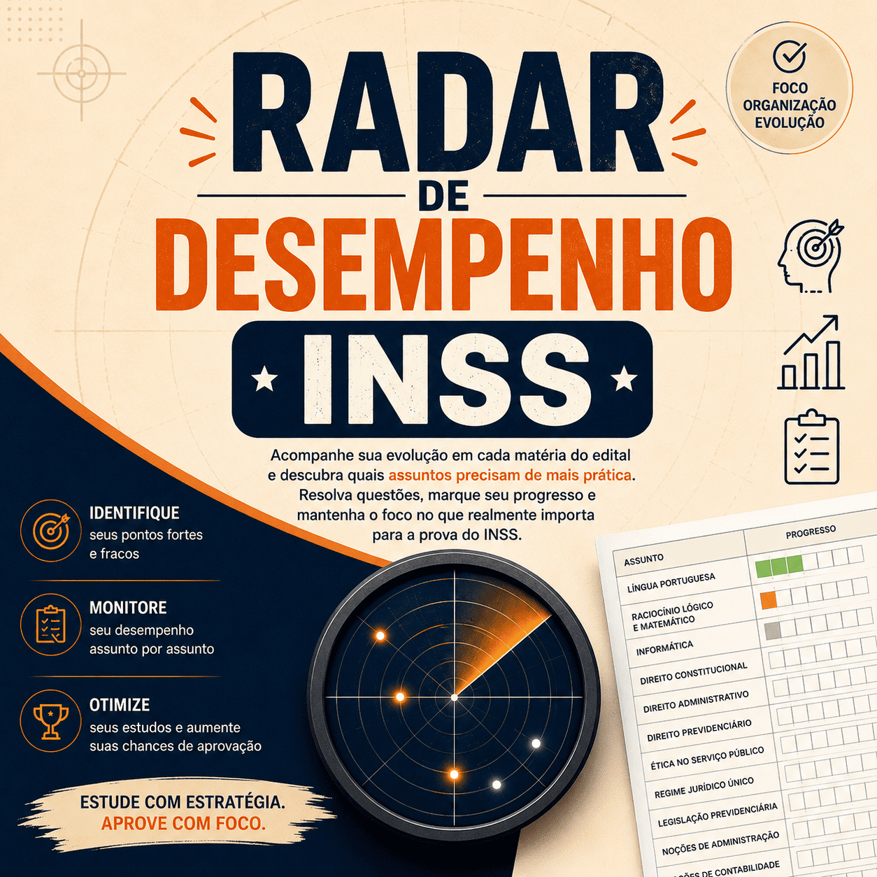 Radar de Desempenho