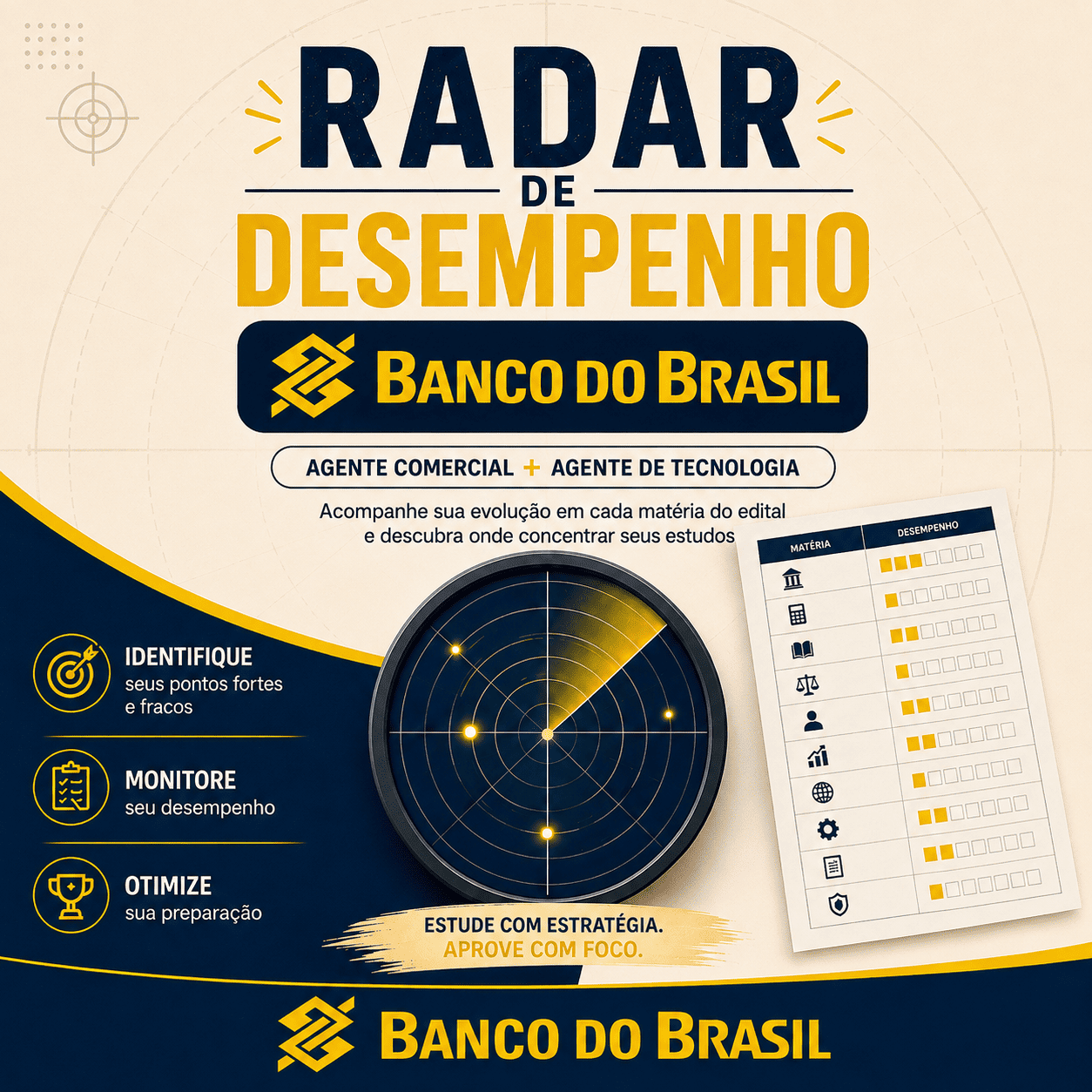 Radar de Desempenho - Banco do Brasil