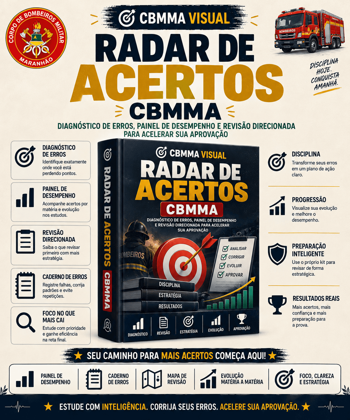 Radar de Acertos CBMMA